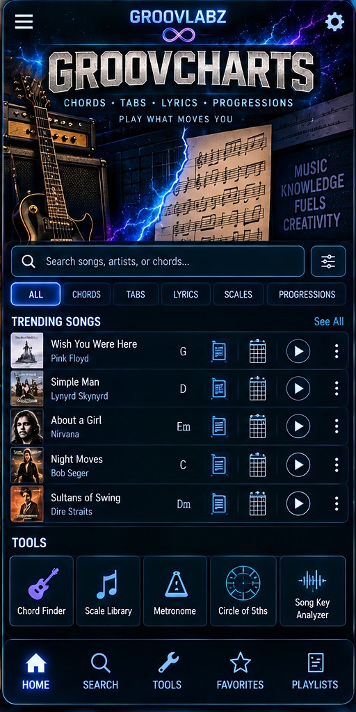 GroovCharts interface